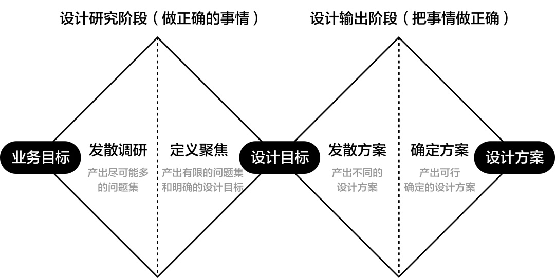 大厂出品！保姆级教程帮你掌握高手都会的双钻模型