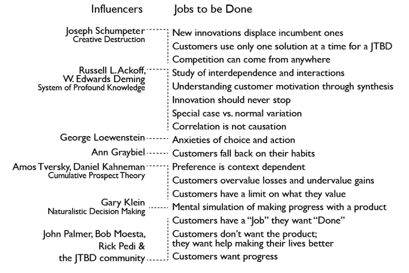 JTBD 是什么?为什么UX学习绕不开它?-7 JTBD 是什么?为什么UX学习绕不开它?