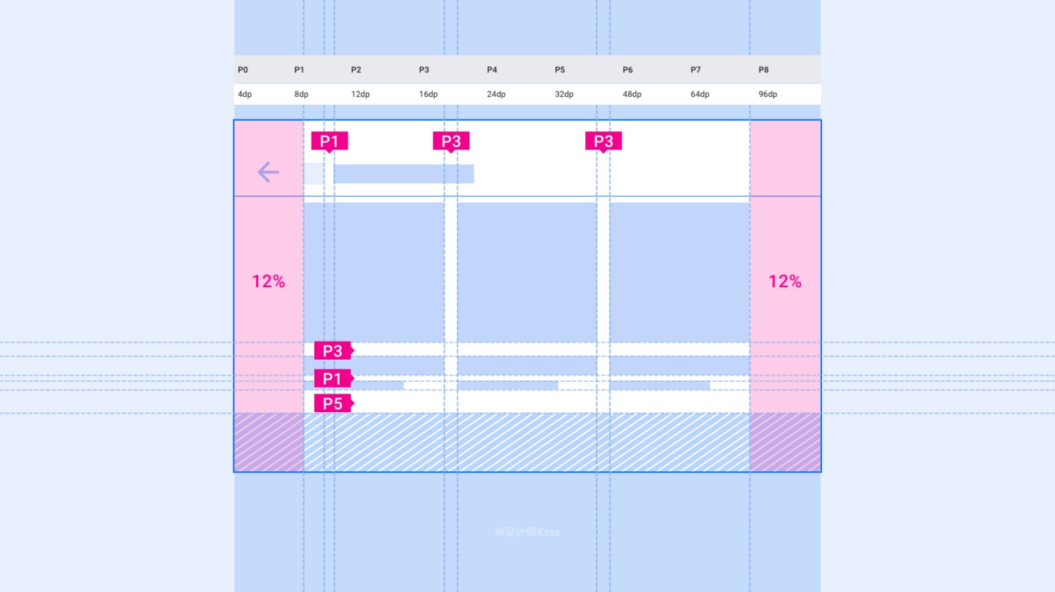 6700多字的干货!6个章节帮你完整掌握HMI的设计规范-25 6700多字的干货!6个章节帮你完整掌握HMI的设计规范