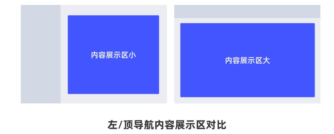 从0开始做网站,你需要知道这3个方面-11 从0开始做网站,你需要知道这3个方面