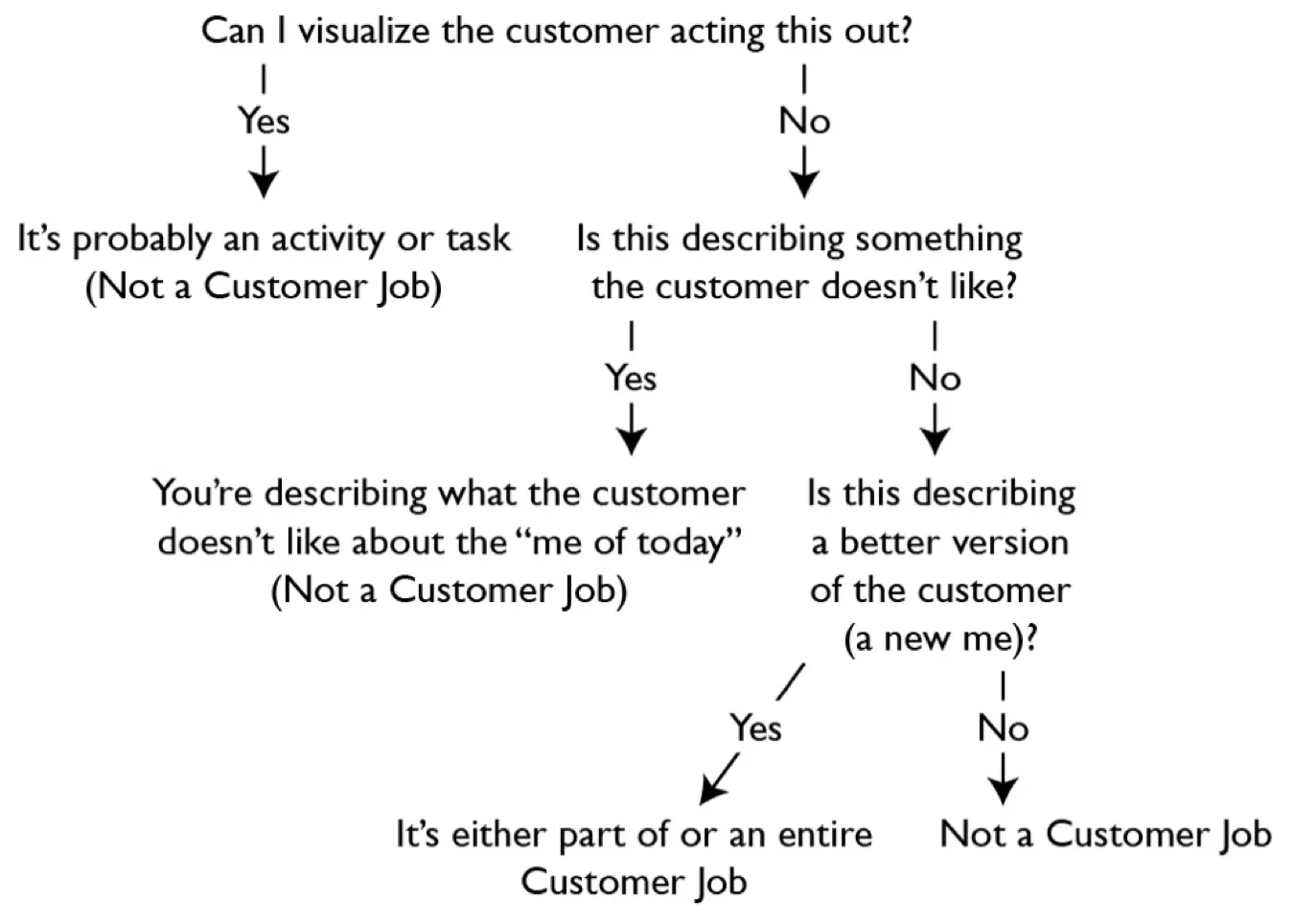 JTBD 是什么?为什么UX学习绕不开它?-6 JTBD 是什么?为什么UX学习绕不开它?