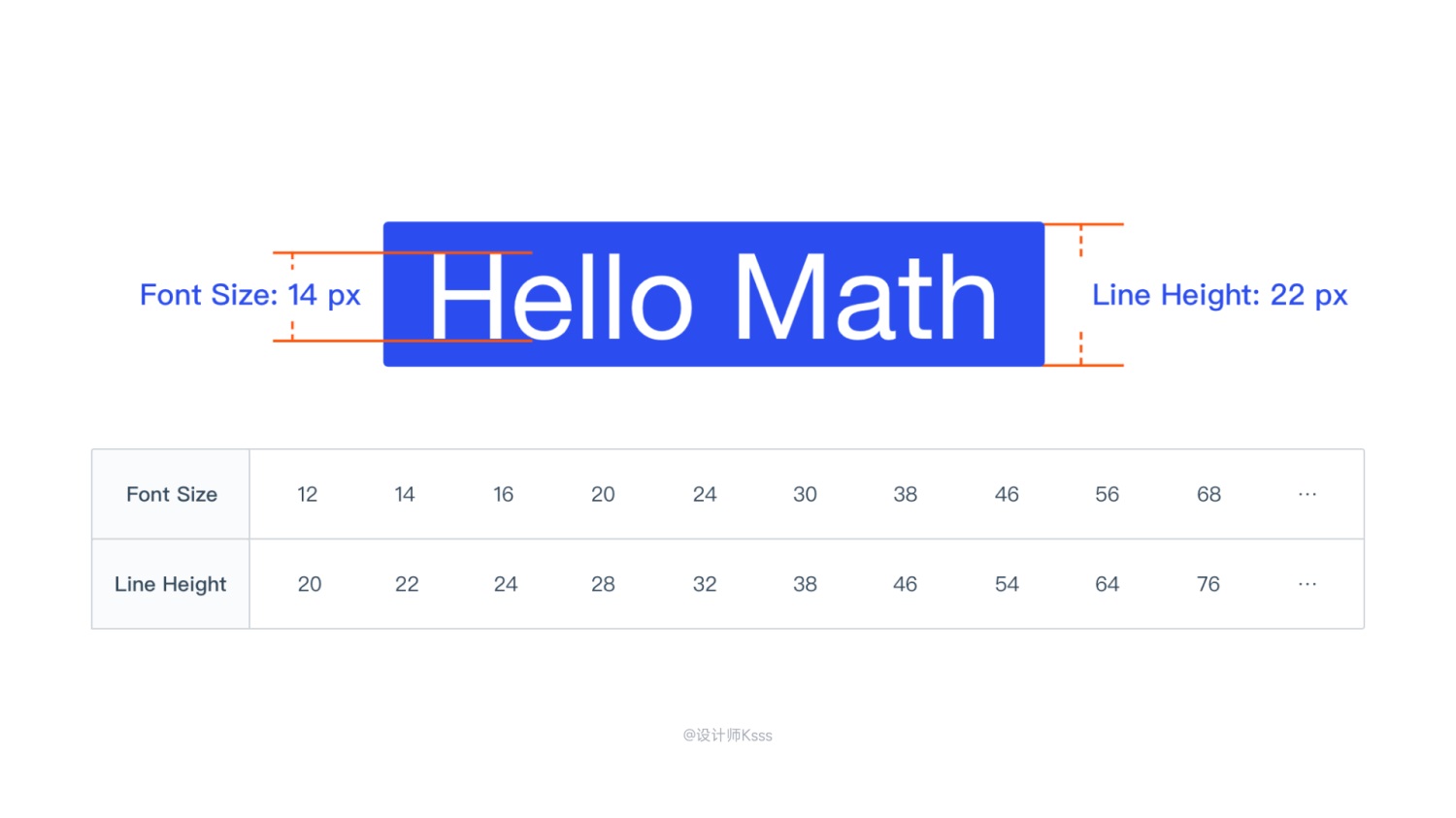 6700多字的干货!6个章节帮你完整掌握HMI的设计规范-29 6700多字的干货!6个章节帮你完整掌握HMI的设计规范