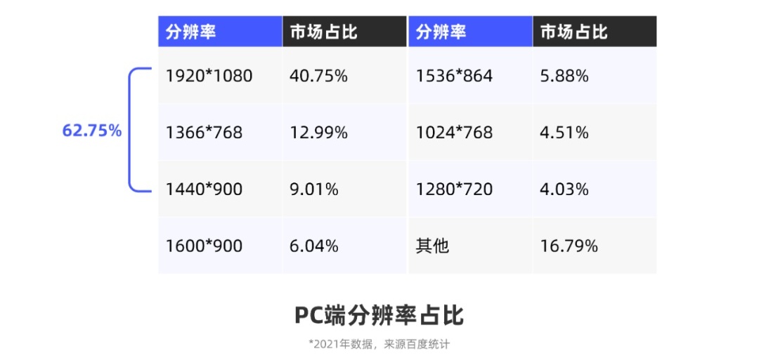 从0开始做网站,你需要知道这3个方面-1 从0开始做网站,你需要知道这3个方面