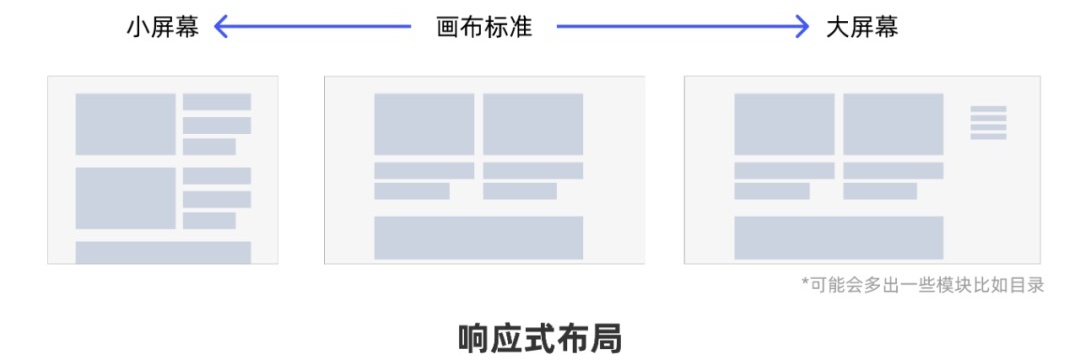 从0开始做网站,你需要知道这3个方面-20 从0开始做网站,你需要知道这3个方面