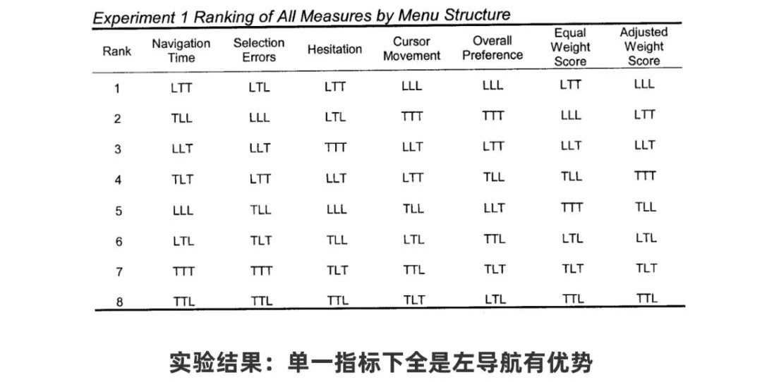 从0开始做网站,你需要知道这3个方面-8 从0开始做网站,你需要知道这3个方面