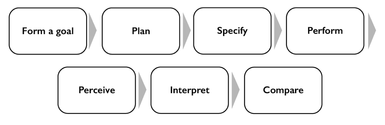 JTBD 是什么?为什么UX学习绕不开它?-4 JTBD 是什么?为什么UX学习绕不开它?