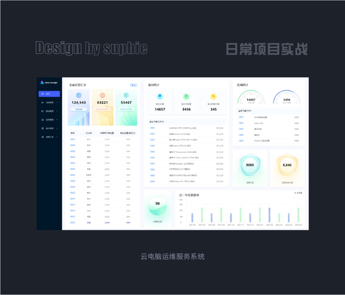 9个章节,帮你快速入门B端设计-12 9个章节,帮你快速入门B端设计