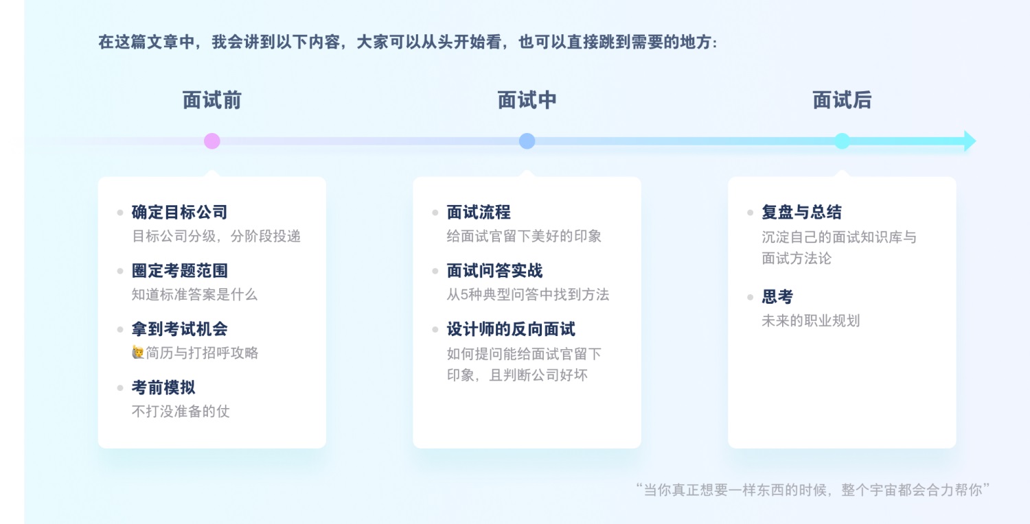 看完这篇「2024面试宝典」,你会发现自己强得可怕-3 看完这篇「2024面试宝典」,你会发现自己强得可怕