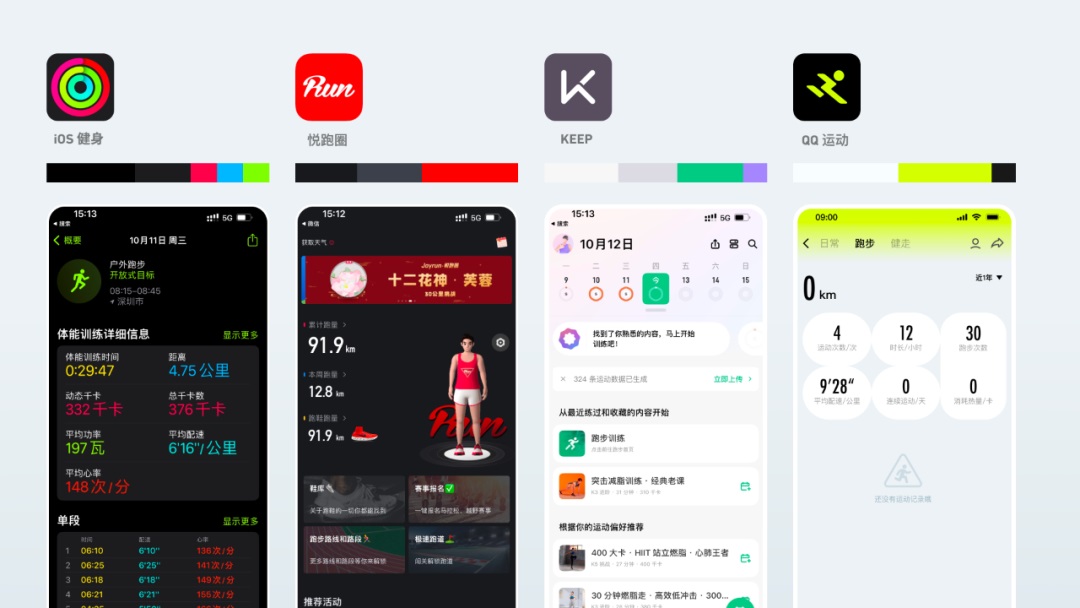 大厂实战案例!QQ运动是如何做好界面设计的?-3 大厂实战案例!QQ运动是如何做好界面设计的?