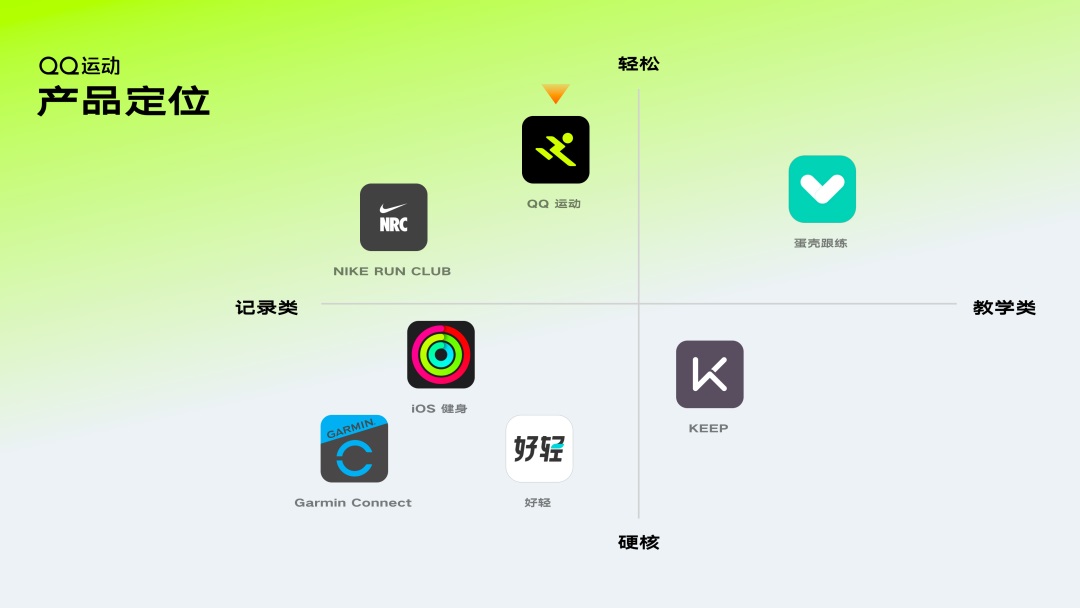 大厂实战案例!QQ运动是如何做好界面设计的?-1 大厂实战案例!QQ运动是如何做好界面设计的?