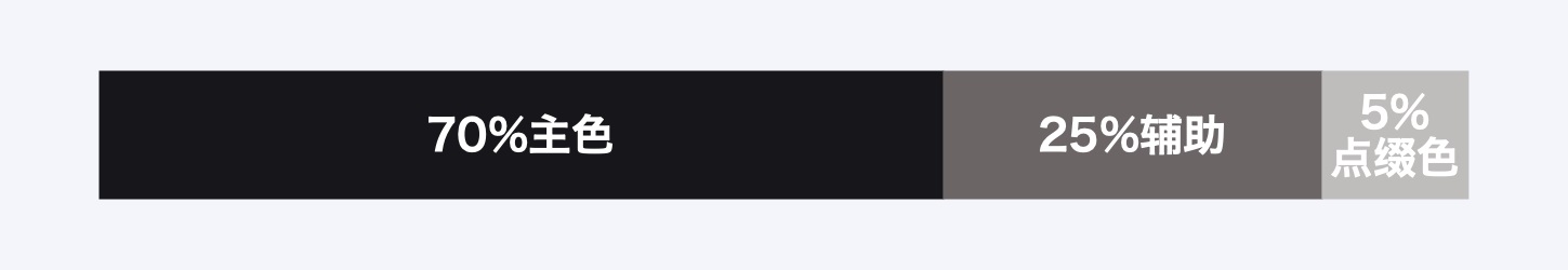 万字干货!6大章节全面系统帮你从零开始系统学配色-81 万字干货!6大章节全面系统帮你从零开始系统学配色