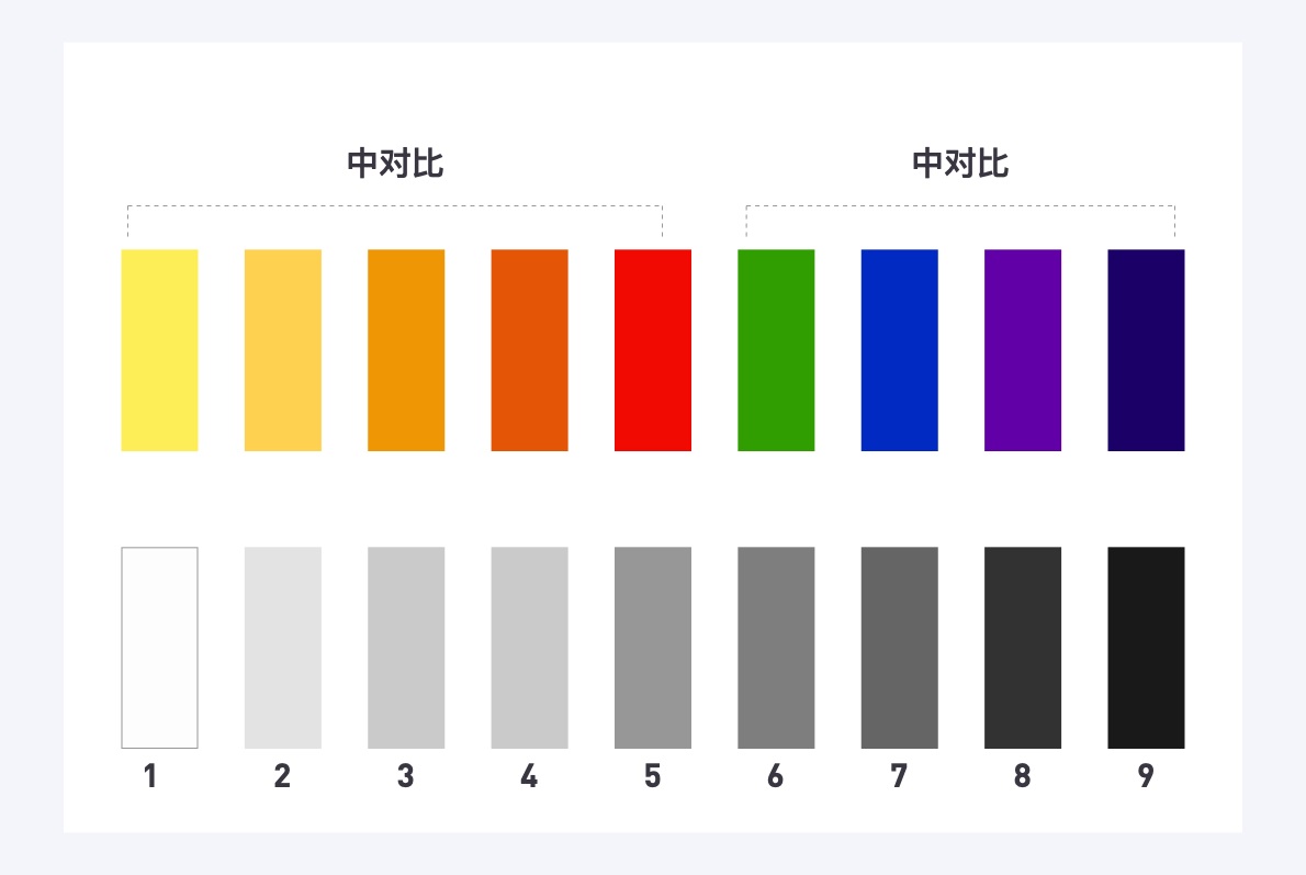 万字干货!6大章节全面系统帮你从零开始系统学配色-24 万字干货!6大章节全面系统帮你从零开始系统学配色