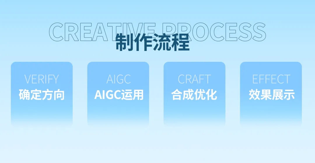 实战案例！用AIGC做一张三维质感海报原来这么简单！