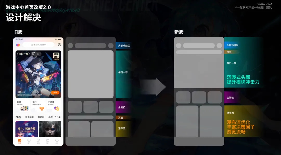 如何打造沉浸式游戏化首页？来看大厂的实战案例！