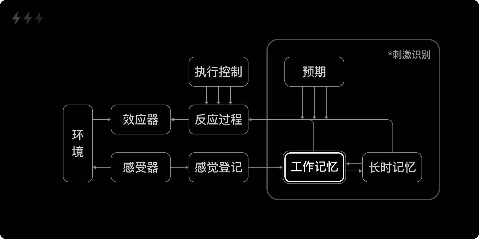 7个降低认知负担的设计策略,让你的创作更上一层楼!-1 7个降低认知负担的设计策略,让你的创作更上一层楼!