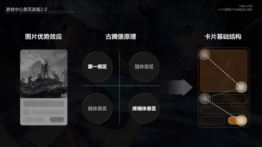 如何打造沉浸式游戏化首页？来看大厂的实战案例！