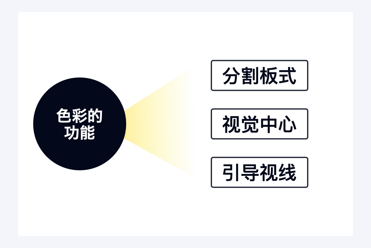 万字干货!6大章节全面系统帮你从零开始系统学配色-86 万字干货!6大章节全面系统帮你从零开始系统学配色