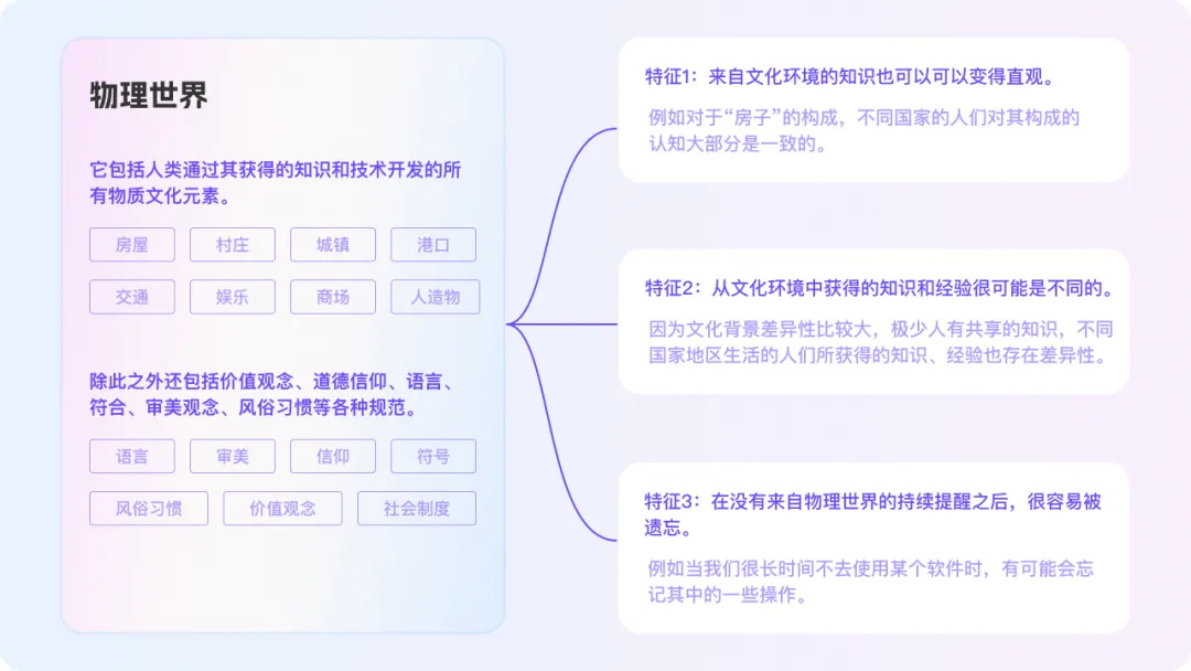 7000字超全总结！打动人心的直觉设计指南（附案例）