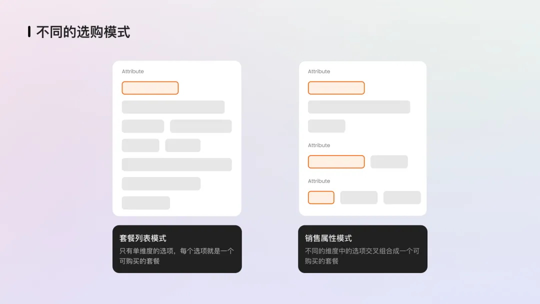 大厂实战案例复盘！在线门票商品选购如何做好体验设计？