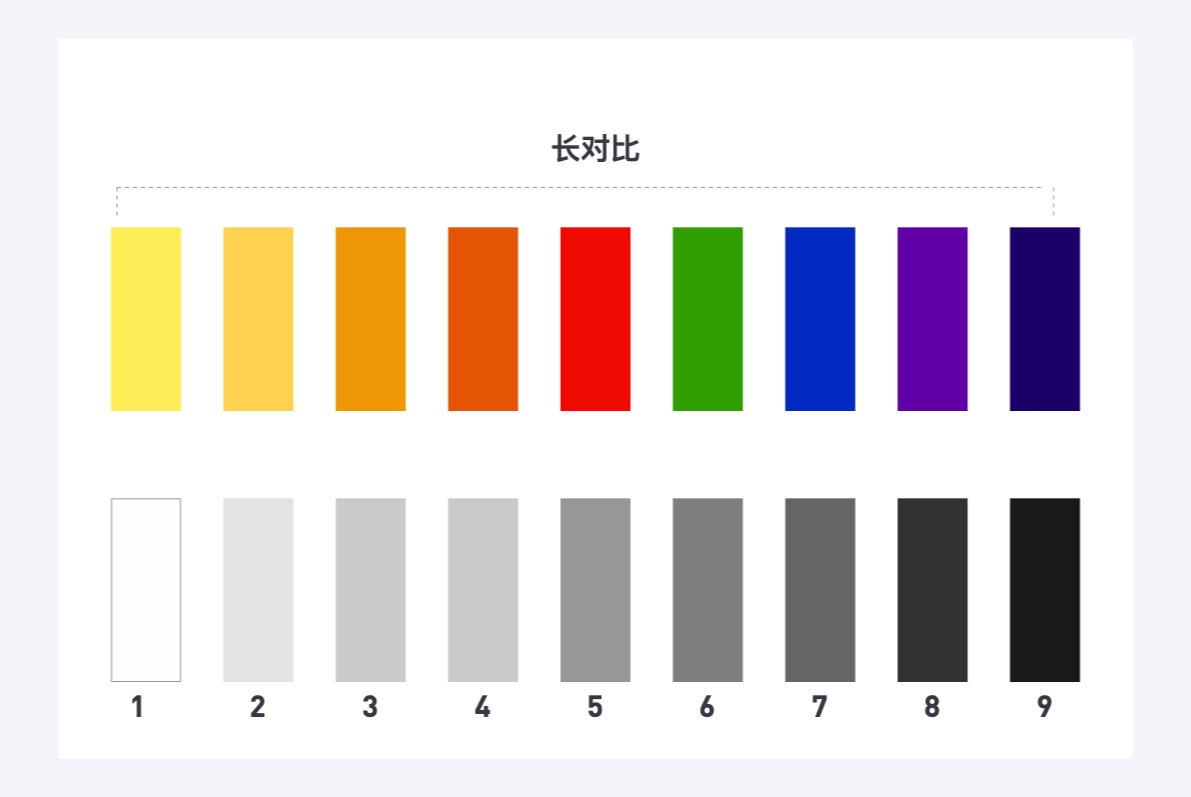 万字干货!6大章节全面系统帮你从零开始系统学配色-22 万字干货!6大章节全面系统帮你从零开始系统学配色