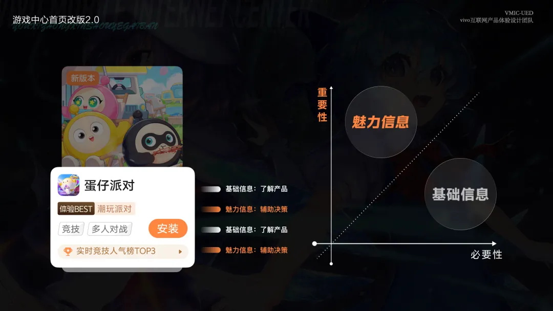 如何打造沉浸式游戏化首页？来看大厂的实战案例！