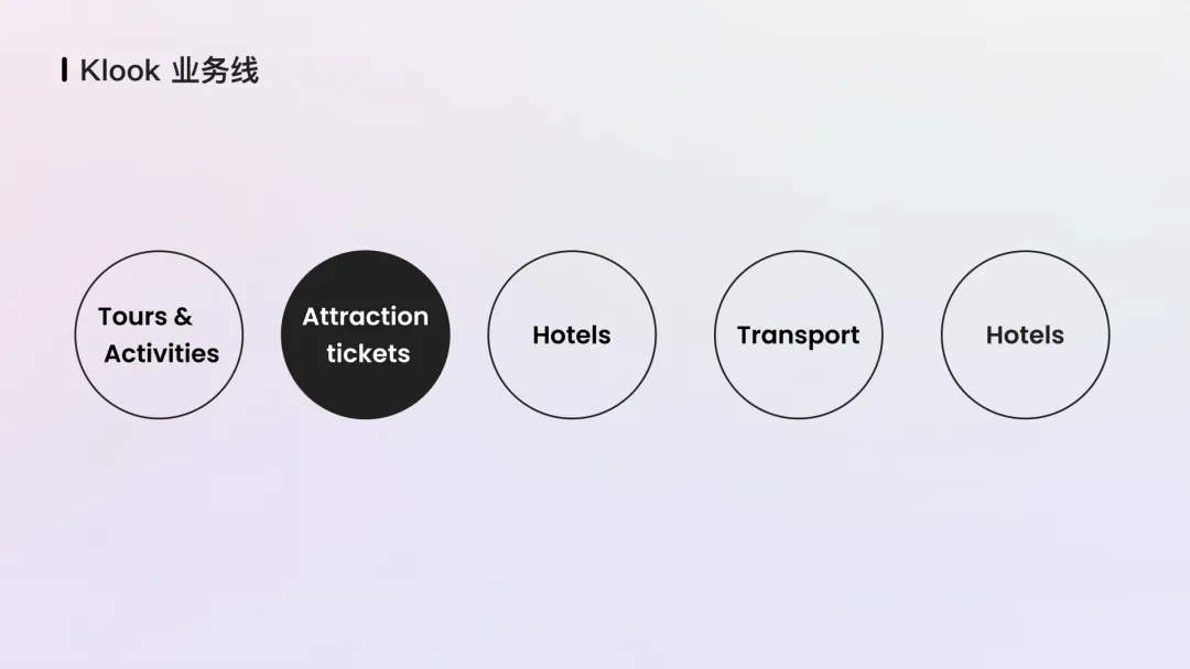 大厂实战案例复盘！在线门票商品选购如何做好体验设计？