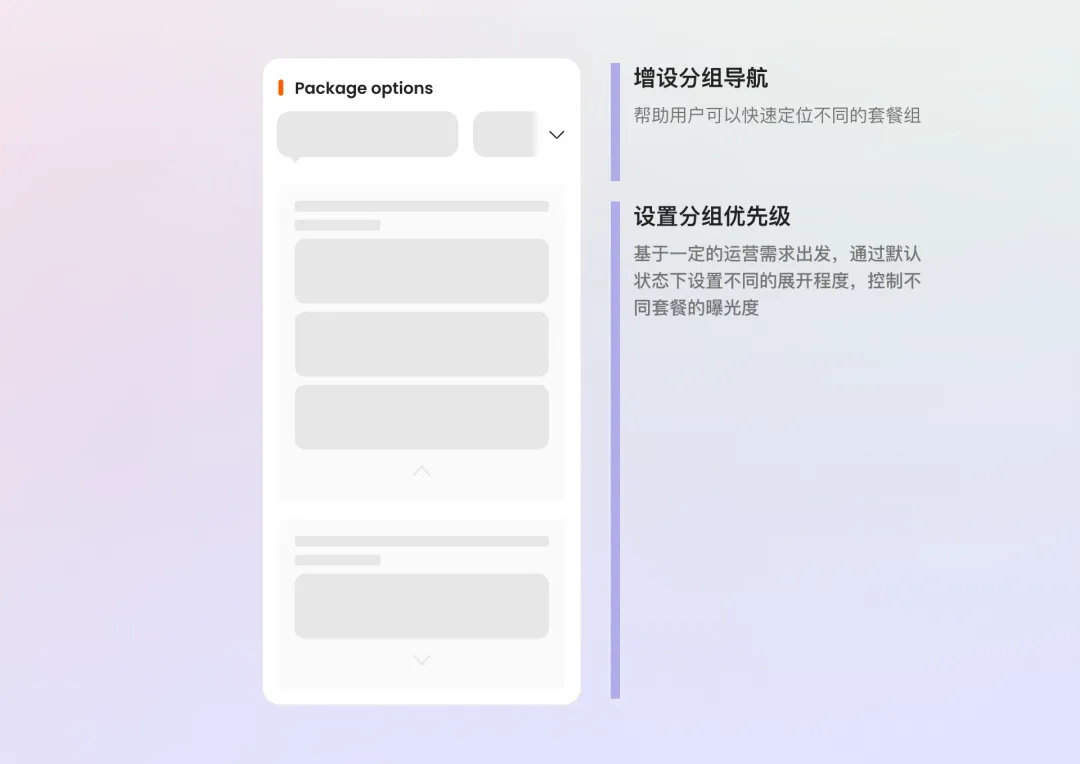 大厂实战案例复盘！在线门票商品选购如何做好体验设计？