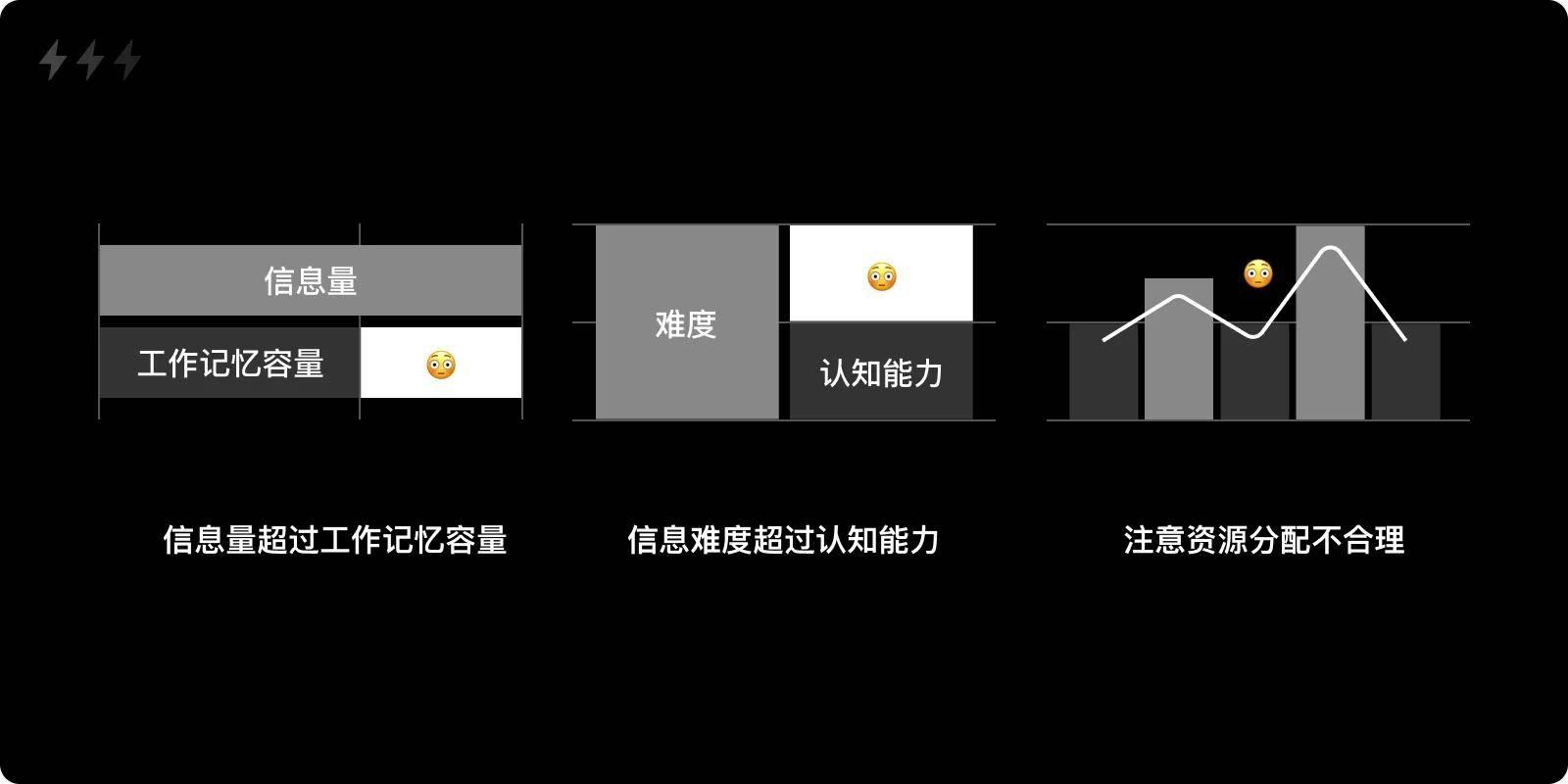 7个降低认知负担的设计策略,让你的创作更上一层楼!-4 7个降低认知负担的设计策略,让你的创作更上一层楼!