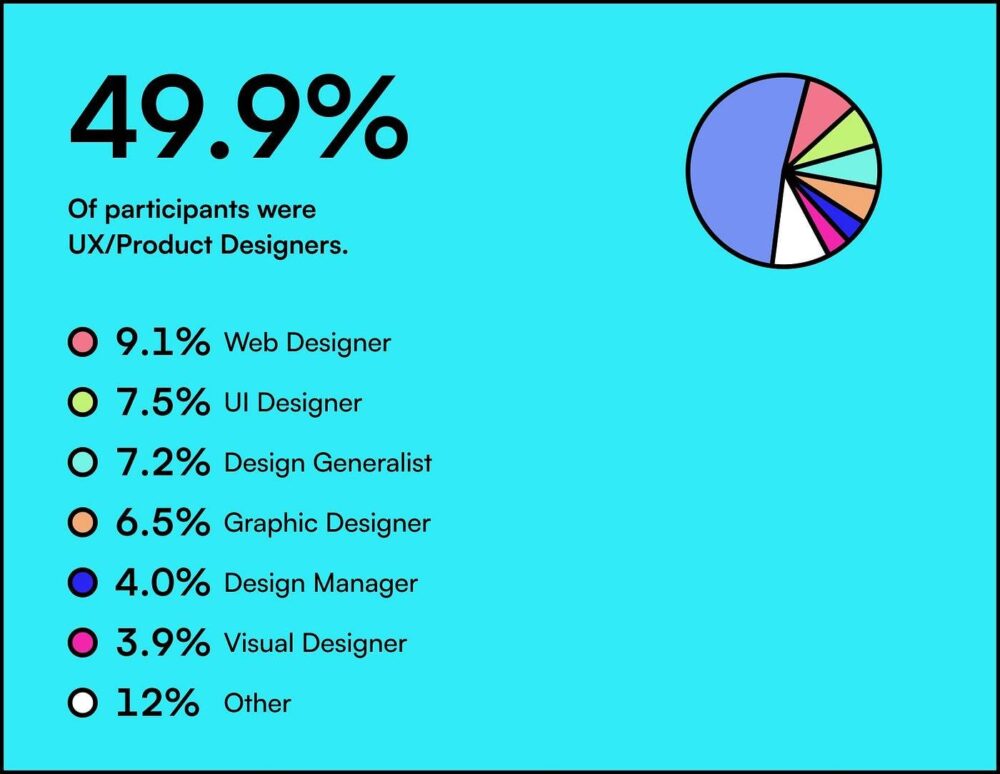 -2 设计师面临的三大问题:没有研究、没有设计策略、没有职业发展