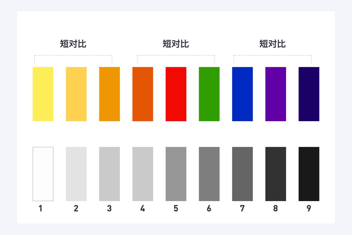 万字干货!6大章节全面系统帮你从零开始系统学配色-26 万字干货!6大章节全面系统帮你从零开始系统学配色