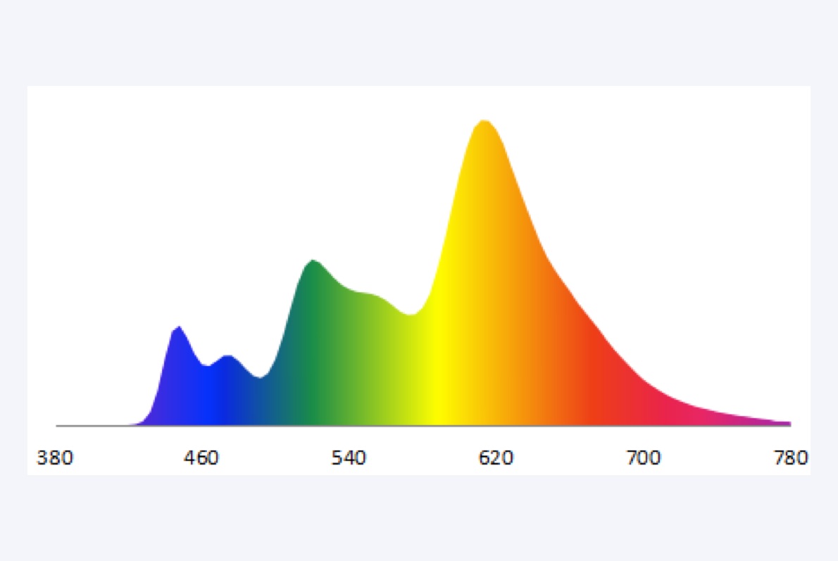 万字干货!6大章节全面系统帮你从零开始系统学配色-1 万字干货!6大章节全面系统帮你从零开始系统学配色
