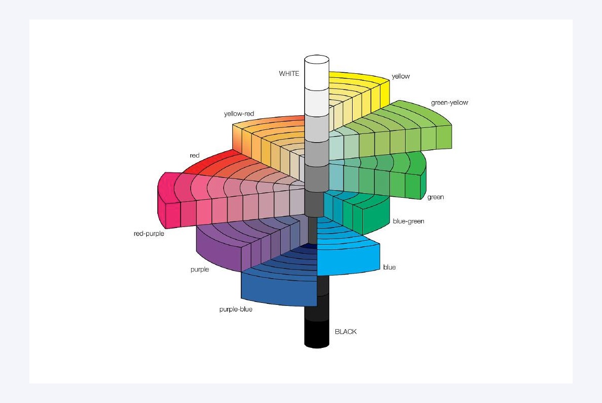 万字干货!6大章节全面系统帮你从零开始系统学配色-17 万字干货!6大章节全面系统帮你从零开始系统学配色