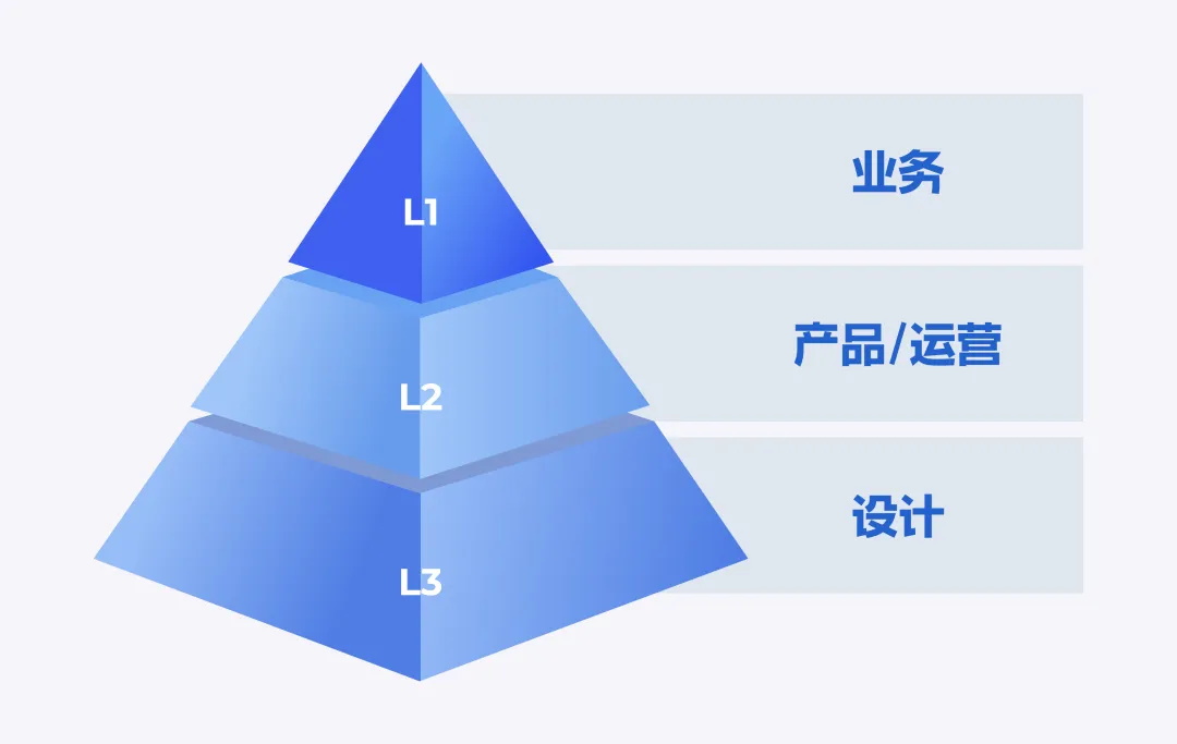 UI设计师的困境与突破:如何在唱衰声中寻找希望?-5 UI设计师的困境与突破:如何在唱衰声中寻找希望?