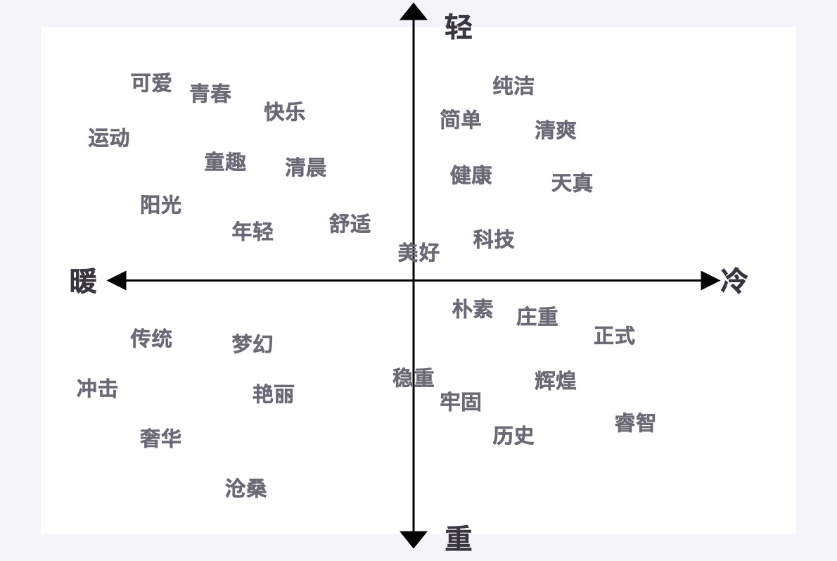 万字干货!6大章节全面系统帮你从零开始系统学配色-49 万字干货!6大章节全面系统帮你从零开始系统学配色