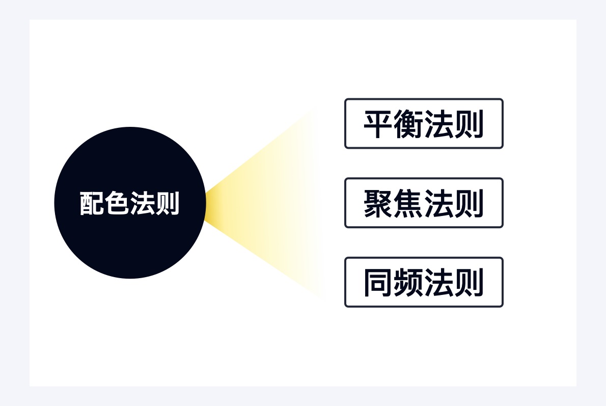 万字干货!6大章节全面系统帮你从零开始系统学配色-91 万字干货!6大章节全面系统帮你从零开始系统学配色