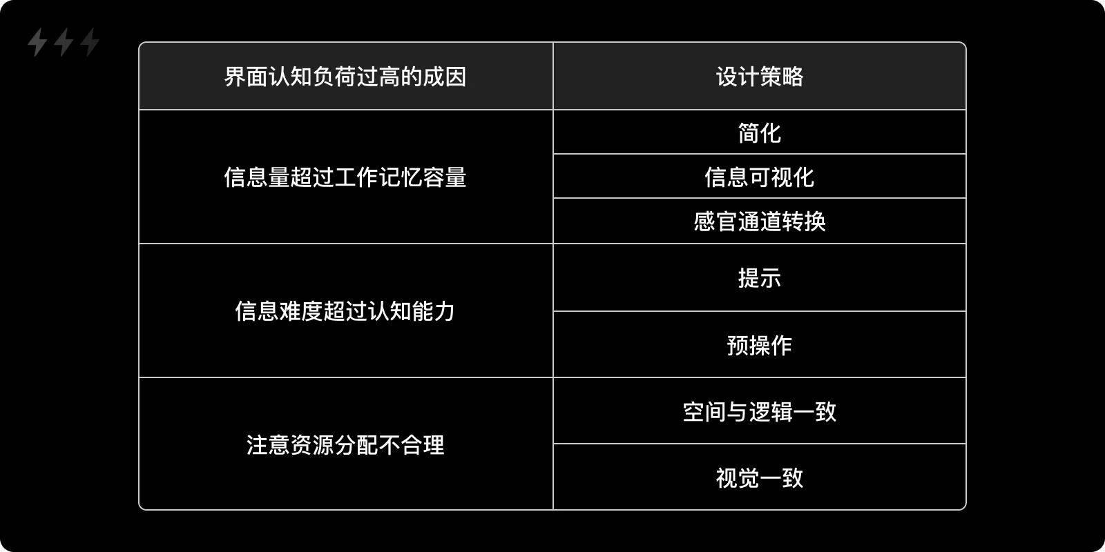 7个降低认知负担的设计策略,让你的创作更上一层楼!-19 7个降低认知负担的设计策略,让你的创作更上一层楼!