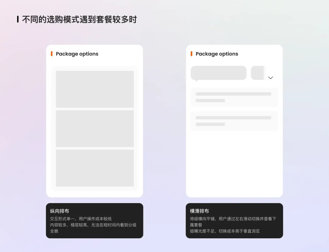 大厂实战案例复盘！在线门票商品选购如何做好体验设计？