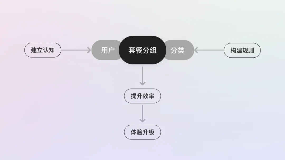 大厂实战案例复盘！在线门票商品选购如何做好体验设计？