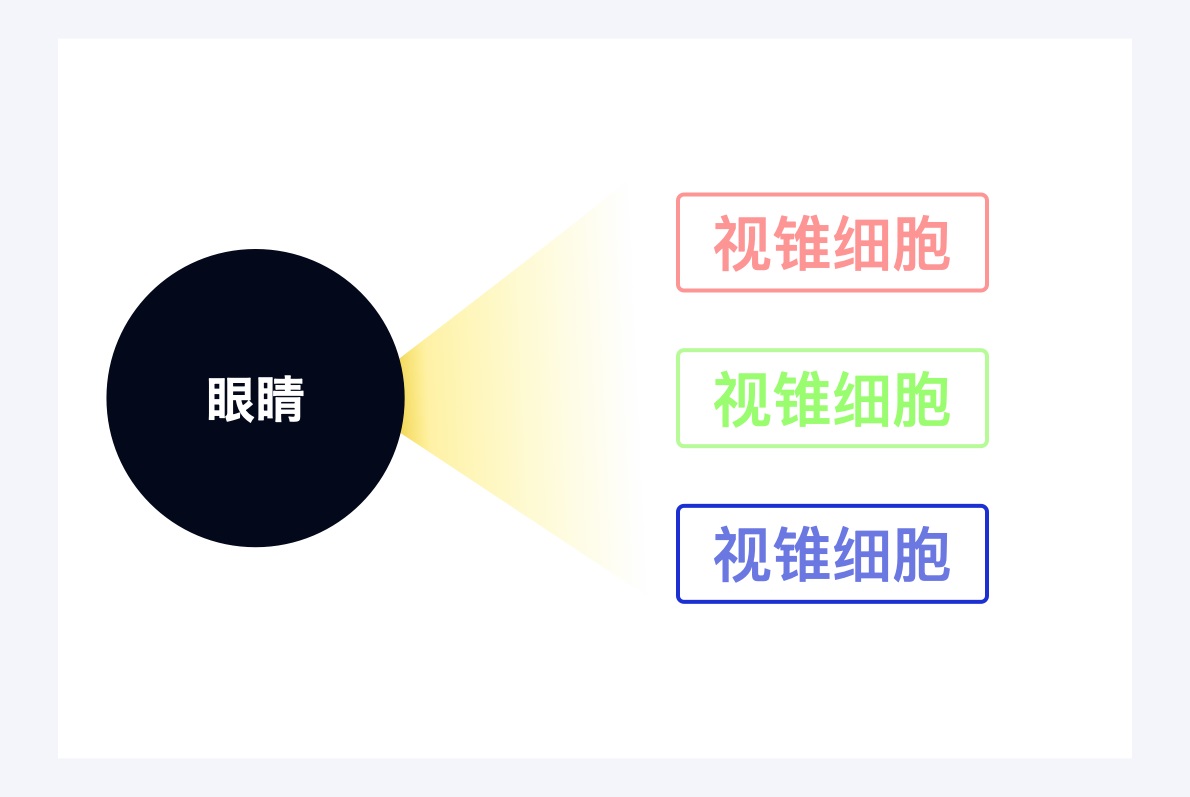 万字干货!6大章节全面系统帮你从零开始系统学配色-2 万字干货!6大章节全面系统帮你从零开始系统学配色