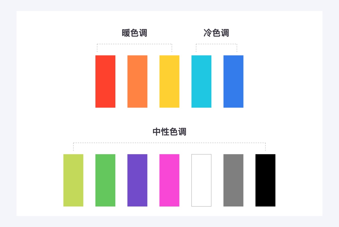 万字干货!6大章节全面系统帮你从零开始系统学配色-28 万字干货!6大章节全面系统帮你从零开始系统学配色