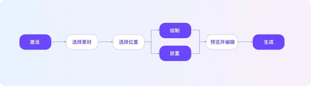 7000字超全总结！打动人心的直觉设计指南（附案例）