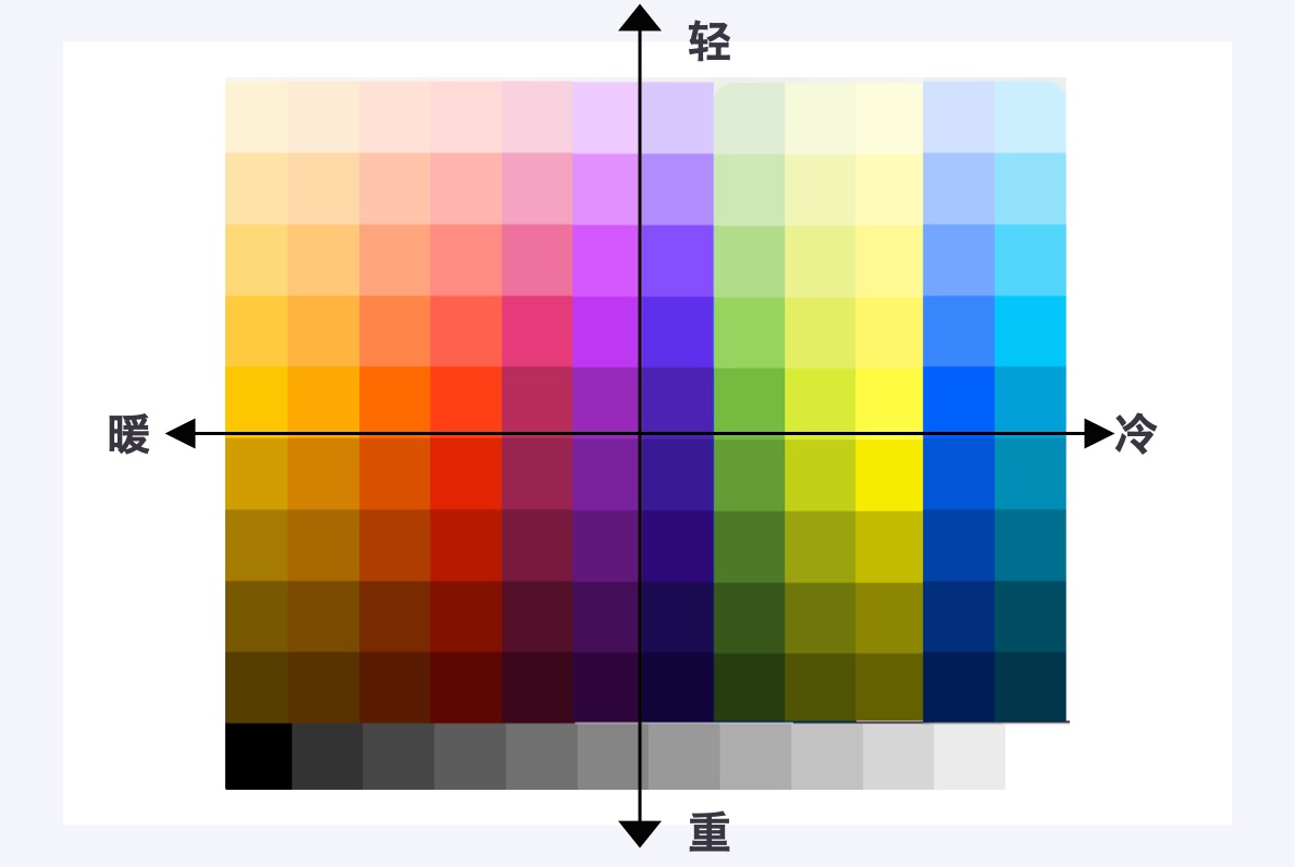 万字干货!6大章节全面系统帮你从零开始系统学配色-48 万字干货!6大章节全面系统帮你从零开始系统学配色