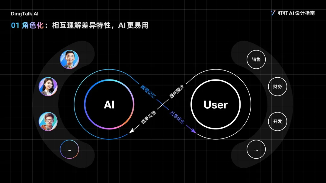 大厂出品！值得收藏的钉钉 AI 设计指南