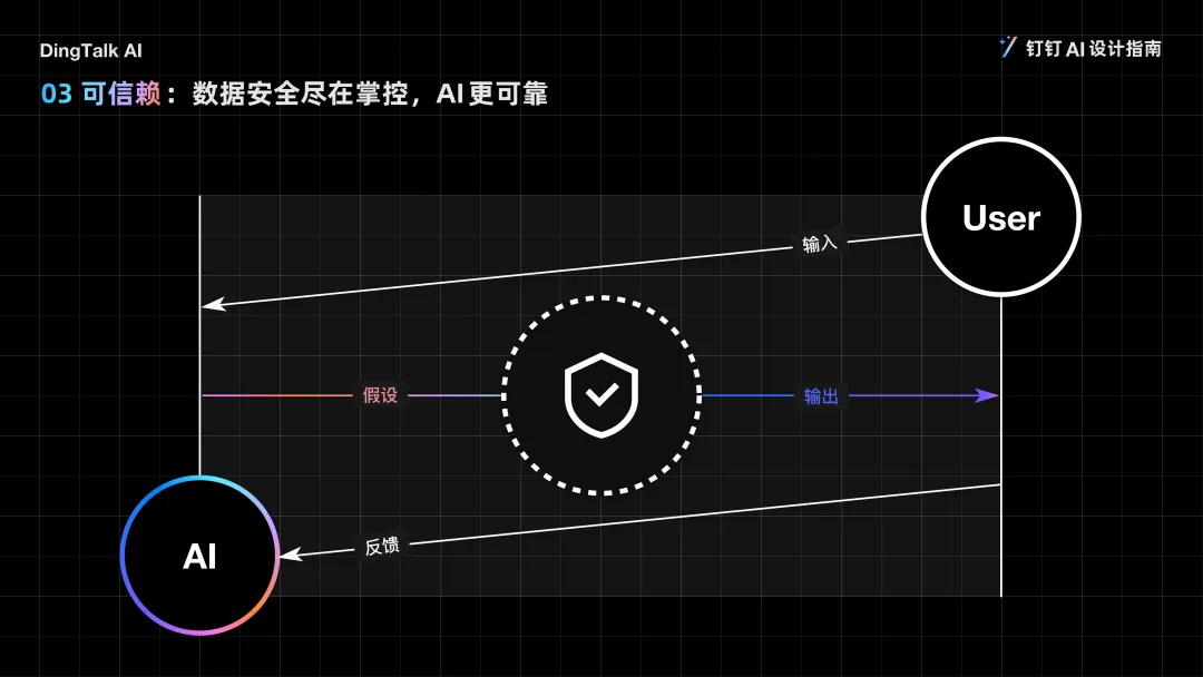 大厂出品！值得收藏的钉钉 AI 设计指南