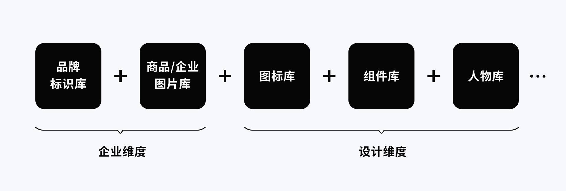 大环境下设计师要如何提升自己?-3 大环境下设计师要如何提升自己?