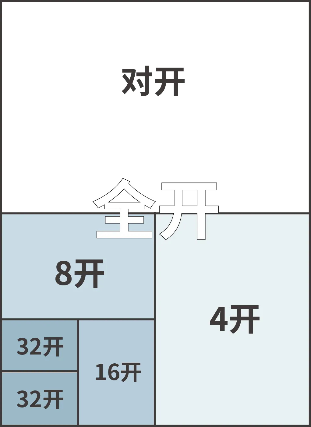 做了这么久设计，做为平面设计师的你竟然还不了解纸张？