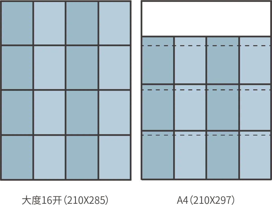 做了这么久设计，做为平面设计师的你竟然还不了解纸张？