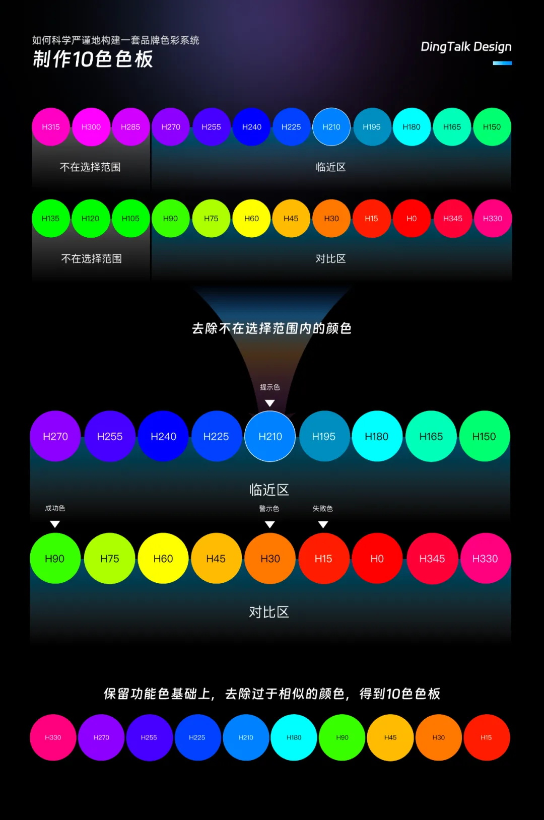 如何科学严谨地构建一套品牌色彩系统？钉钉实战案例来了！