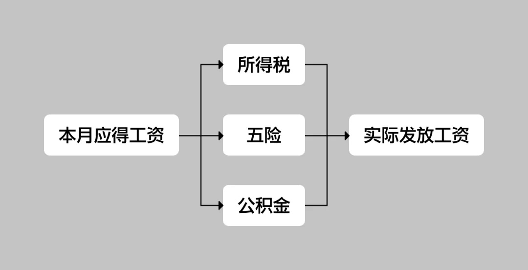 3700字干货!「工作流Workflow」模块设计方法总结-11 3700字干货!「工作流Workflow」模块设计方法总结