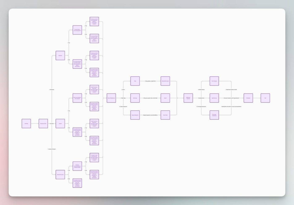 人工智能在产品设计中的9个实际用例